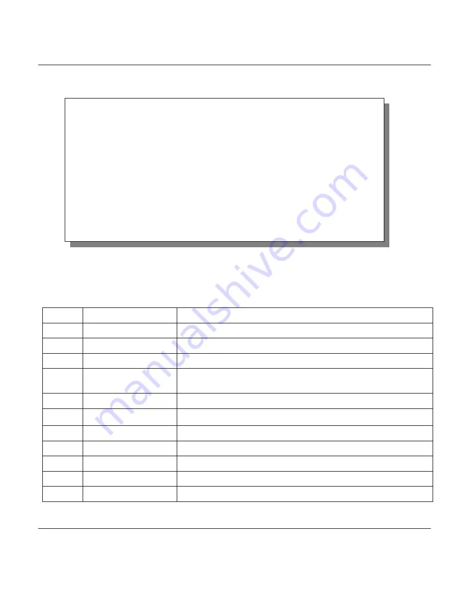 ZyXEL Communications Prestige 641 User Manual Download Page 29