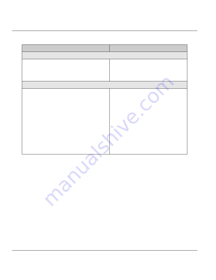 ZyXEL Communications Prestige 641 User Manual Download Page 42