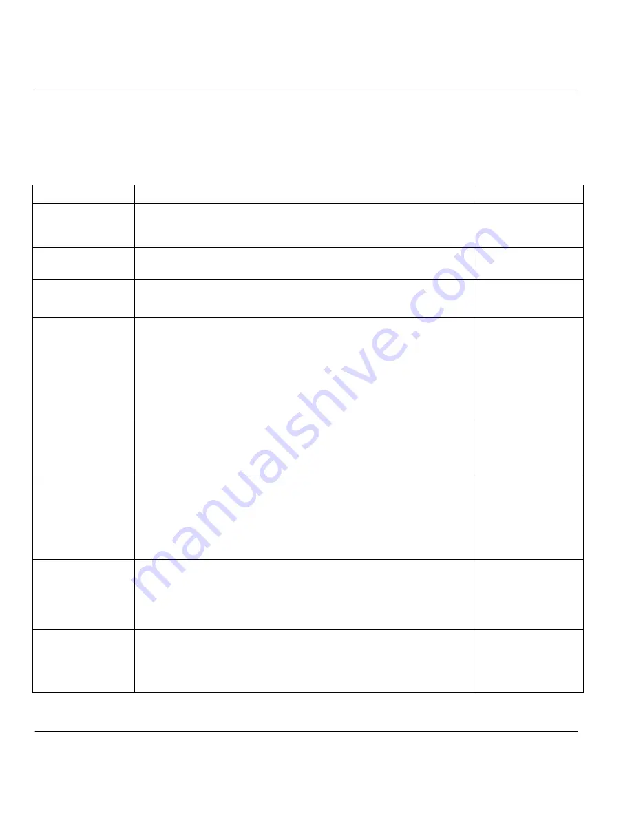 ZyXEL Communications Prestige 641 User Manual Download Page 58