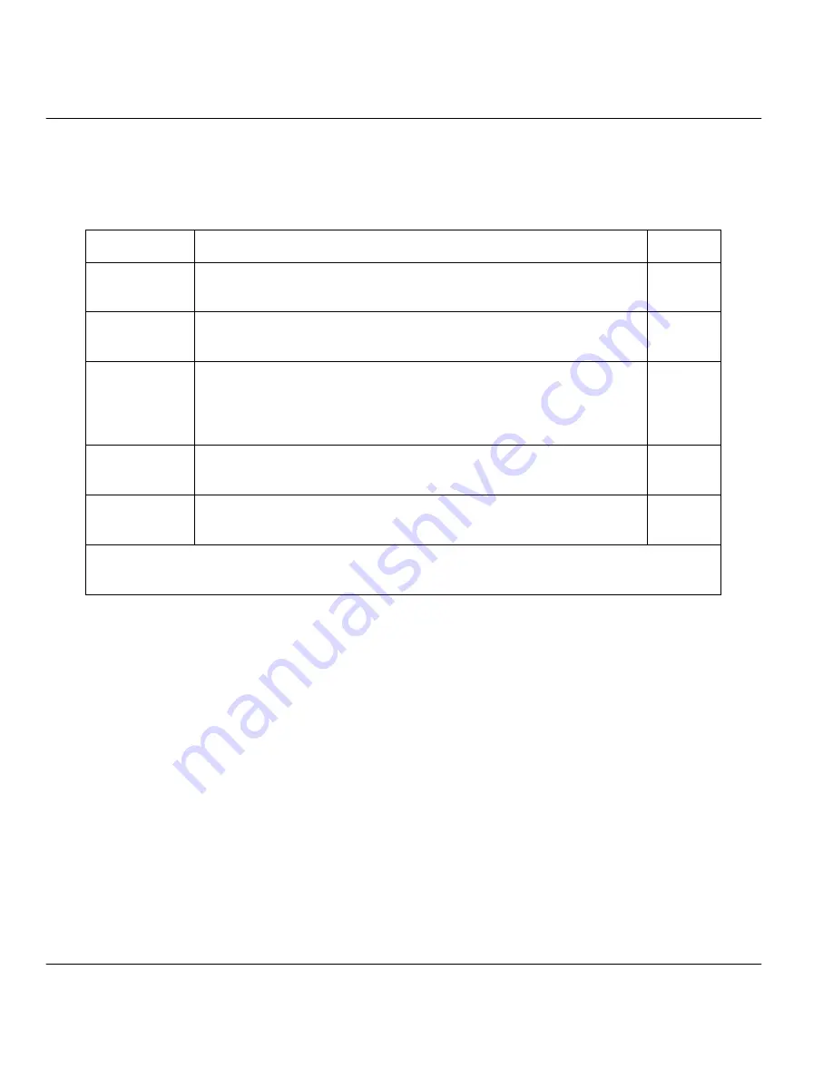 ZyXEL Communications Prestige 641 User Manual Download Page 92