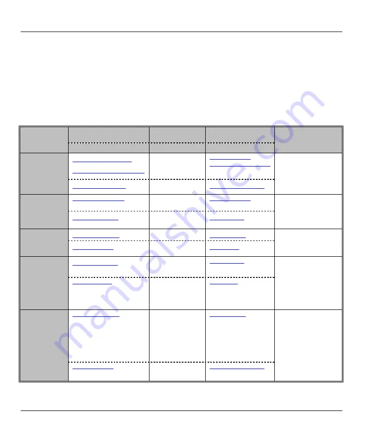 ZyXEL Communications Prestige 642M series User Manual Download Page 6