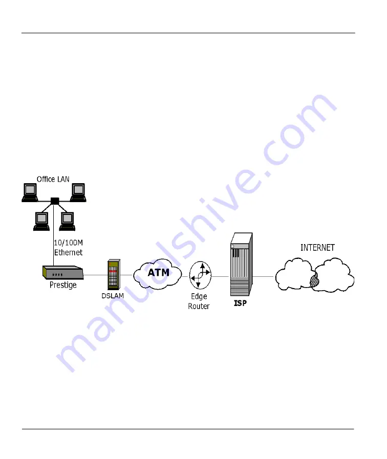 ZyXEL Communications Prestige 642M series Скачать руководство пользователя страница 18