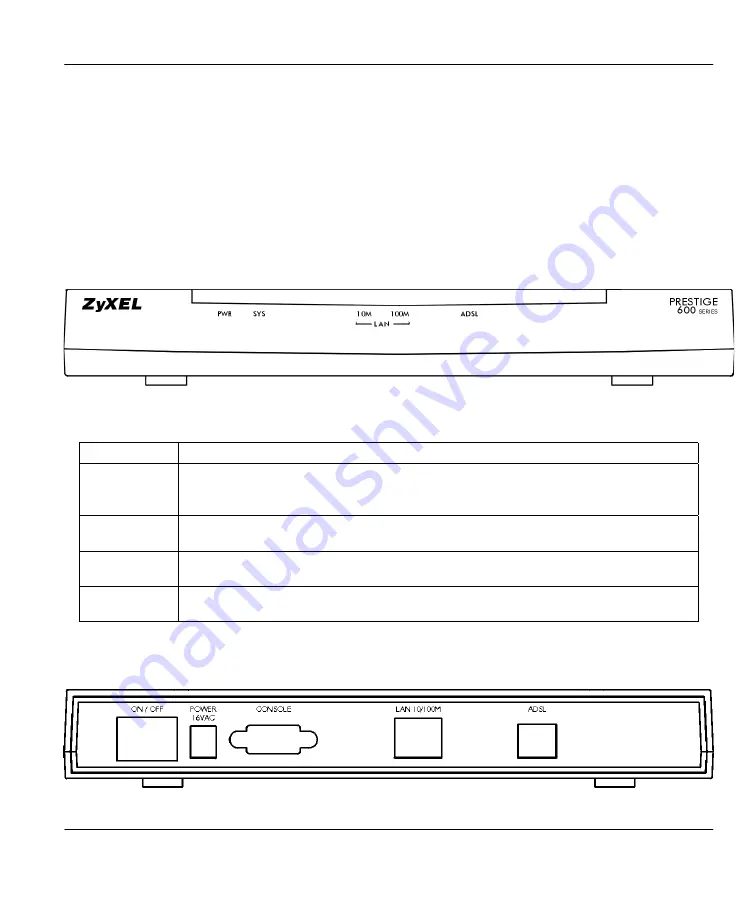 ZyXEL Communications Prestige 642M series User Manual Download Page 21