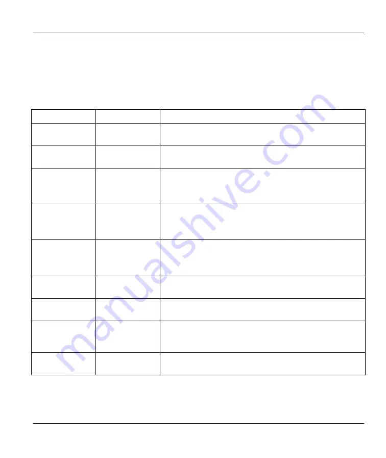 ZyXEL Communications Prestige 642M series User Manual Download Page 27