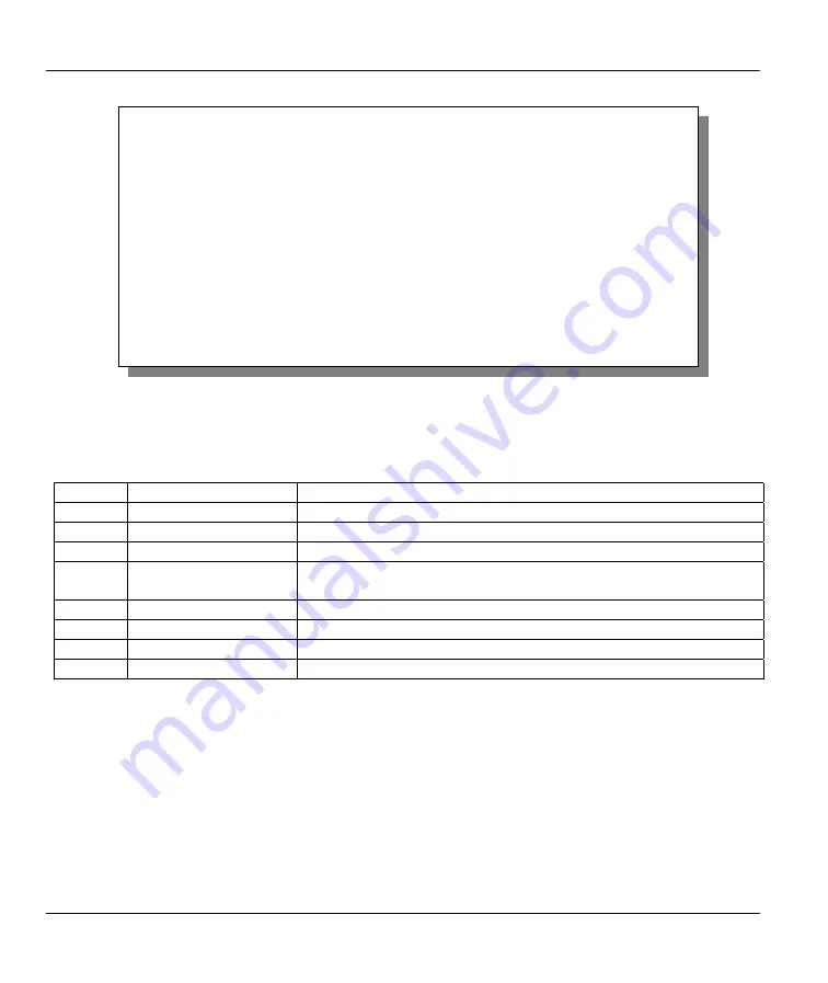 ZyXEL Communications Prestige 642M series User Manual Download Page 28