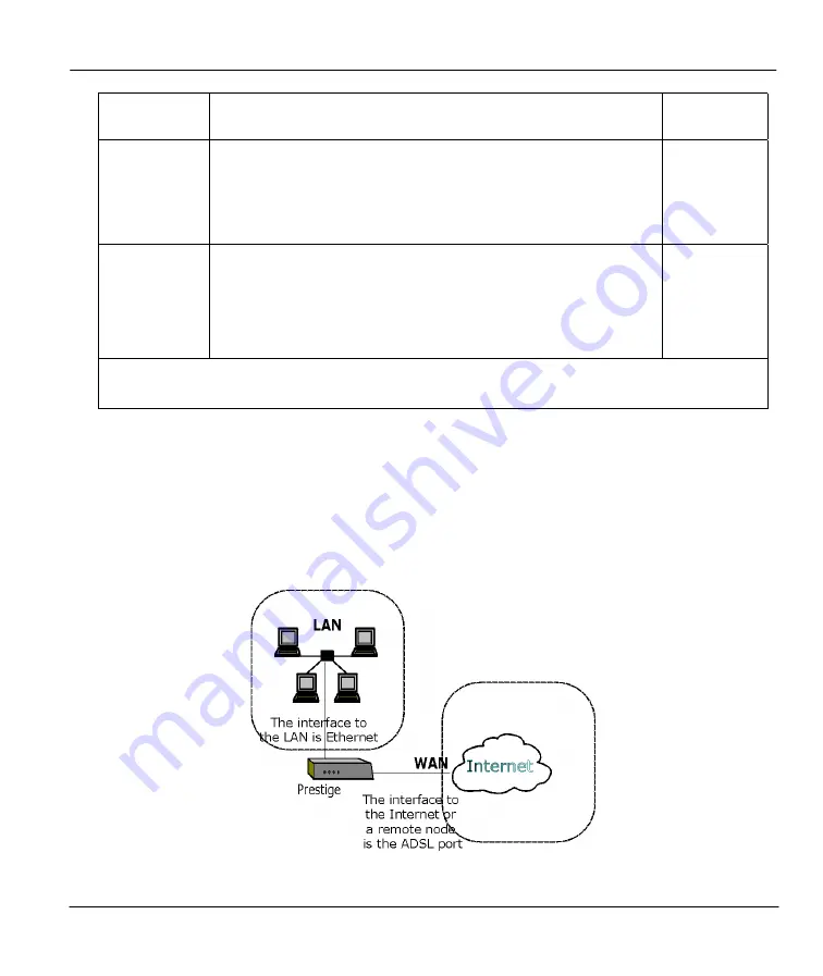 ZyXEL Communications Prestige 642M series User Manual Download Page 33