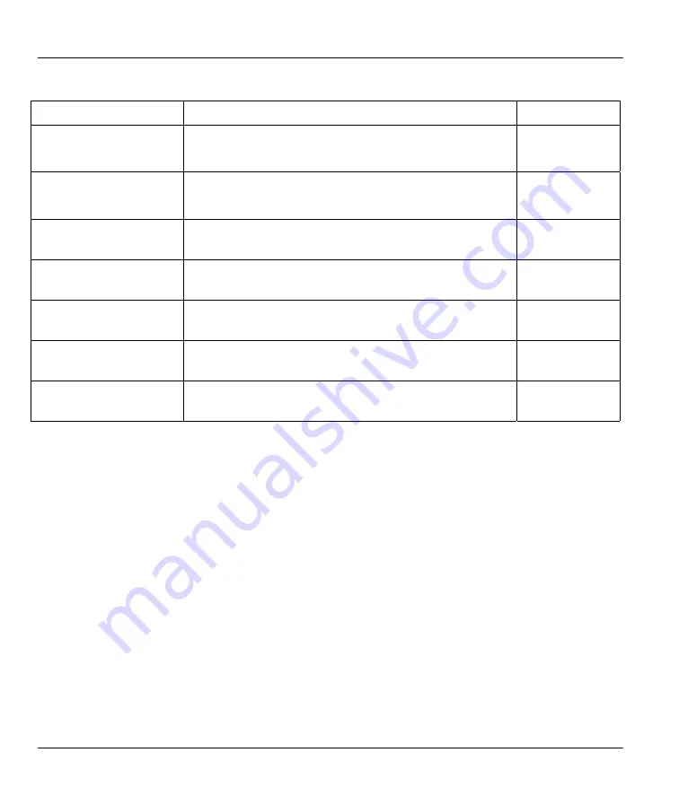 ZyXEL Communications Prestige 642M series User Manual Download Page 36