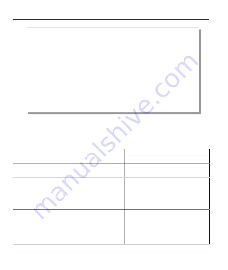 ZyXEL Communications Prestige 642M series User Manual Download Page 44