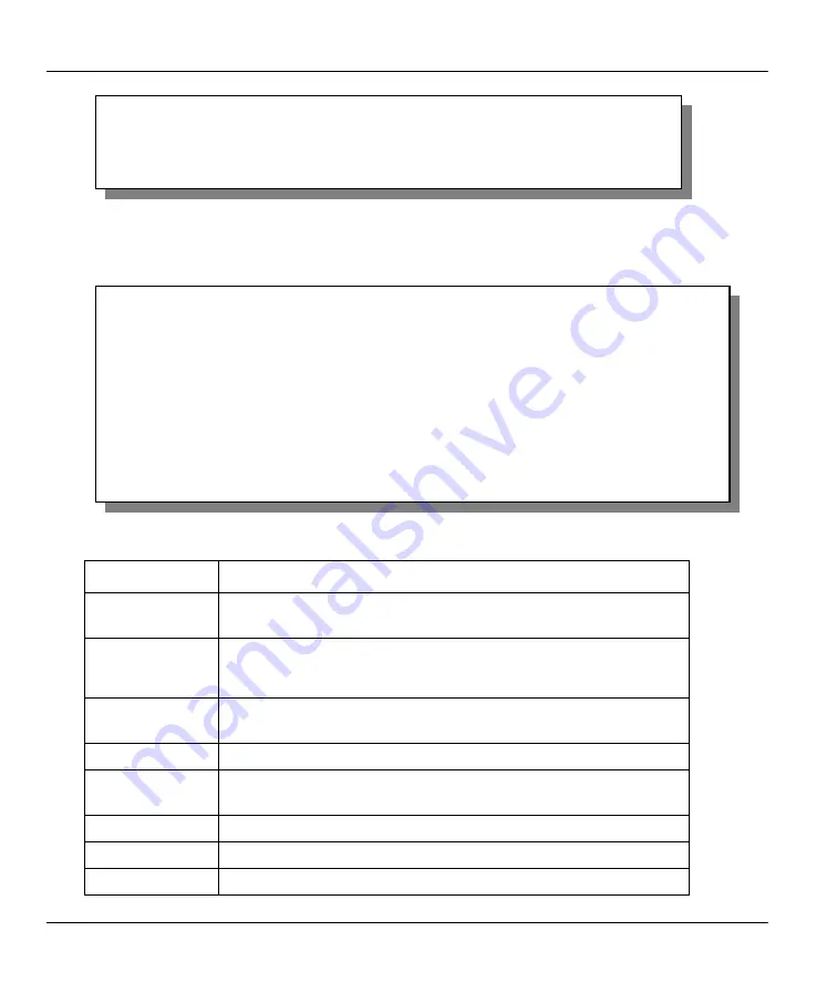 ZyXEL Communications Prestige 642M series User Manual Download Page 54