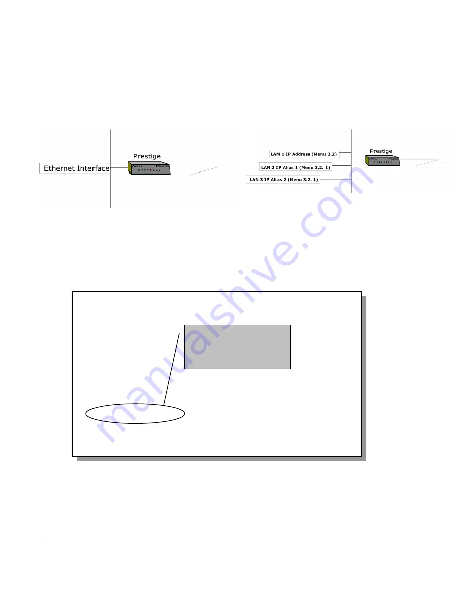 ZyXEL Communications Prestige 642R Series Скачать руководство пользователя страница 48