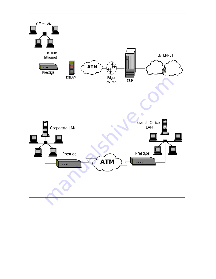 ZyXEL Communications Prestige 645R-A Series Скачать руководство пользователя страница 28