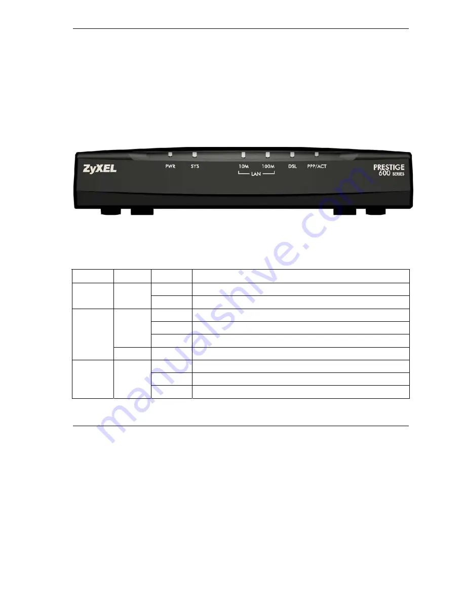 ZyXEL Communications Prestige 645R-A Series User Manual Download Page 29