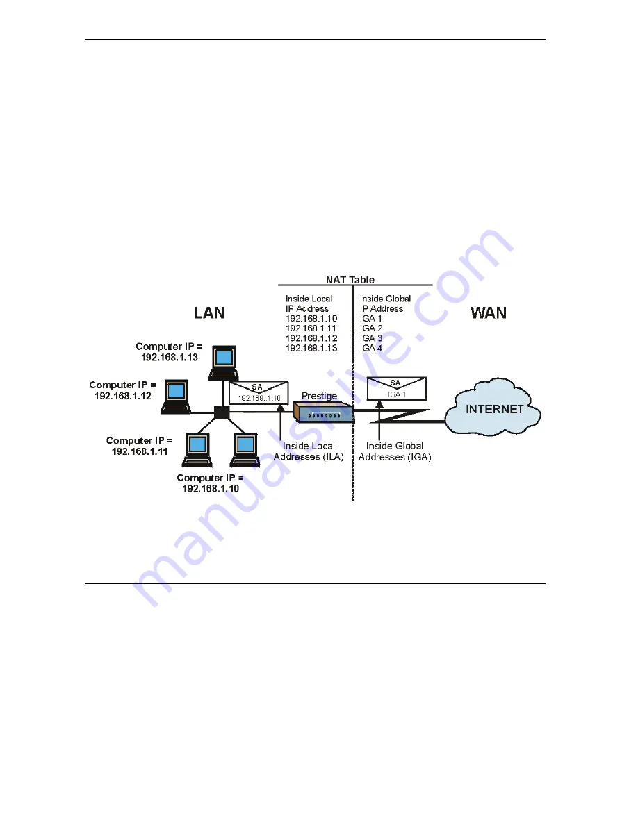 ZyXEL Communications Prestige 645R-A Series User Manual Download Page 58