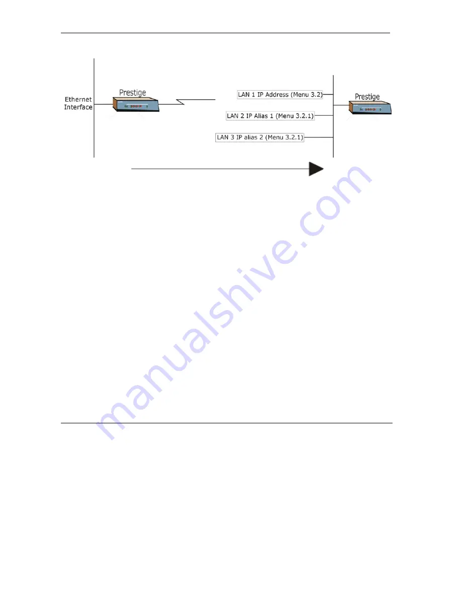 ZyXEL Communications Prestige 645R-A Series User Manual Download Page 104