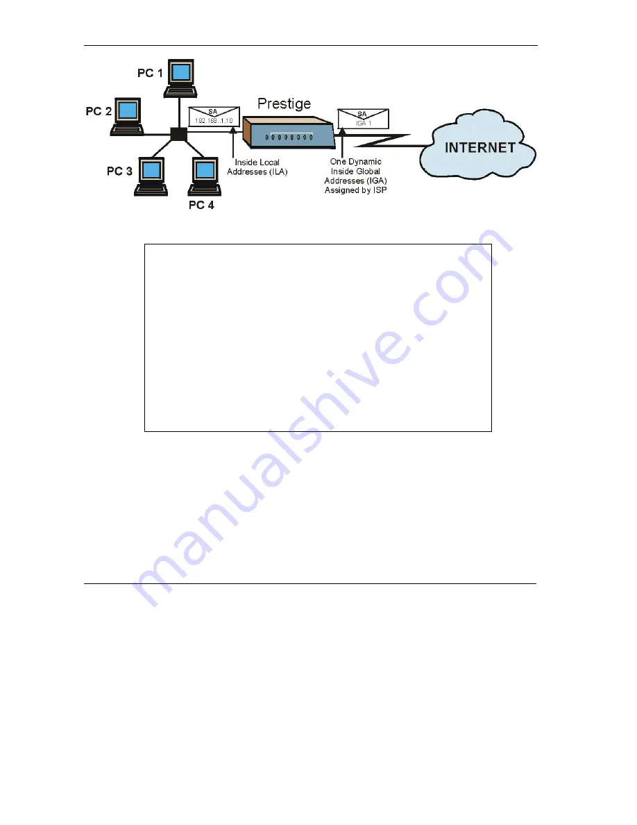 ZyXEL Communications Prestige 645R-A Series User Manual Download Page 142