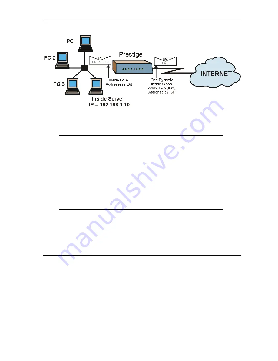 ZyXEL Communications Prestige 645R-A Series User Manual Download Page 143