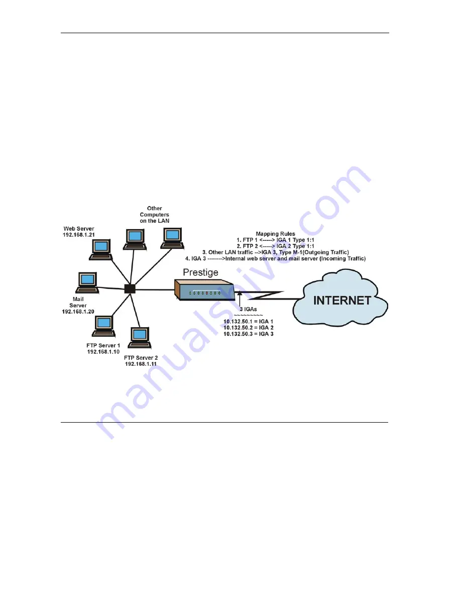 ZyXEL Communications Prestige 645R-A Series User Manual Download Page 144