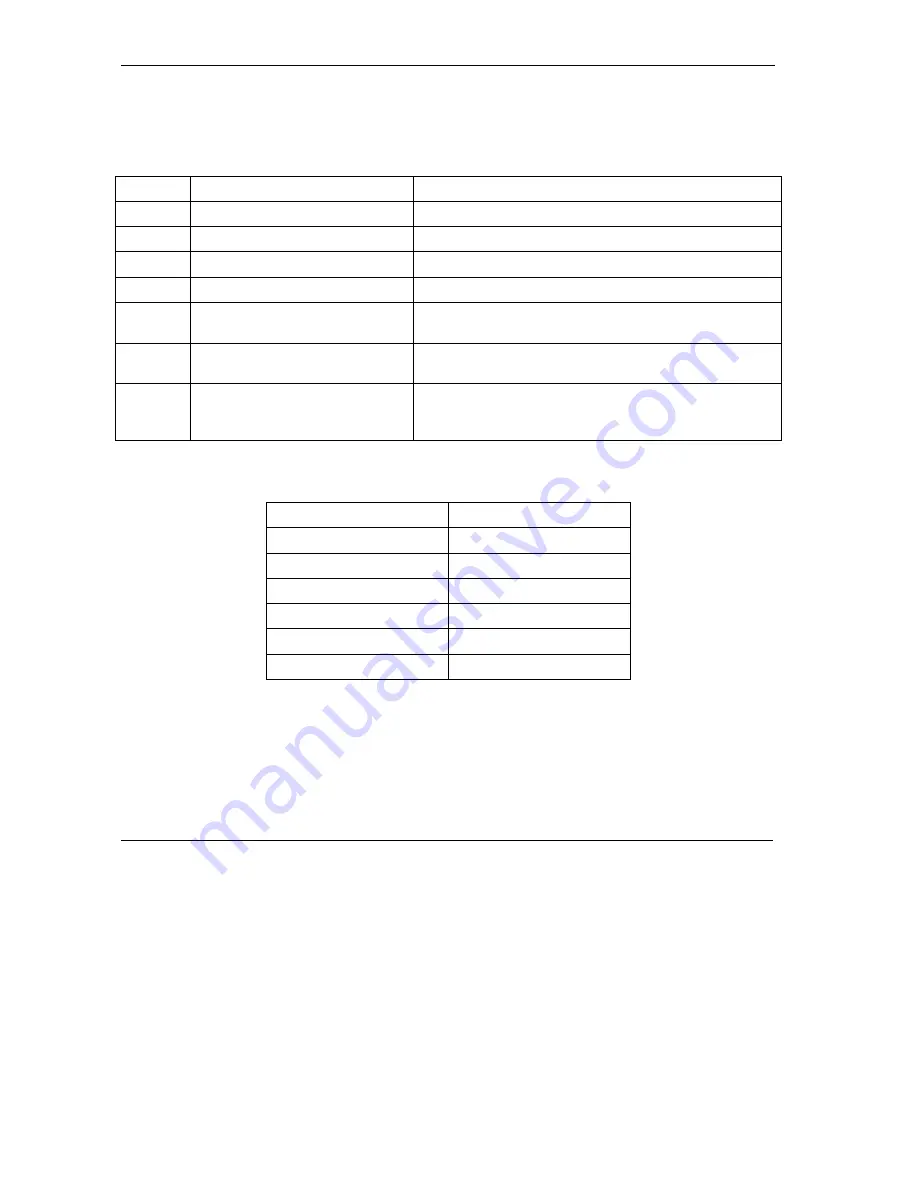 ZyXEL Communications Prestige 645R-A Series User Manual Download Page 174