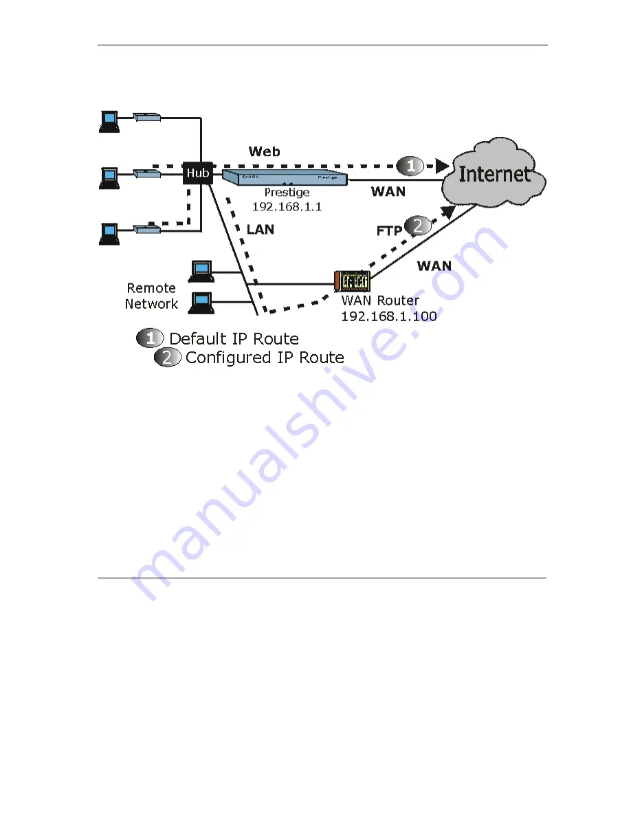 ZyXEL Communications Prestige 645R-A Series User Manual Download Page 203