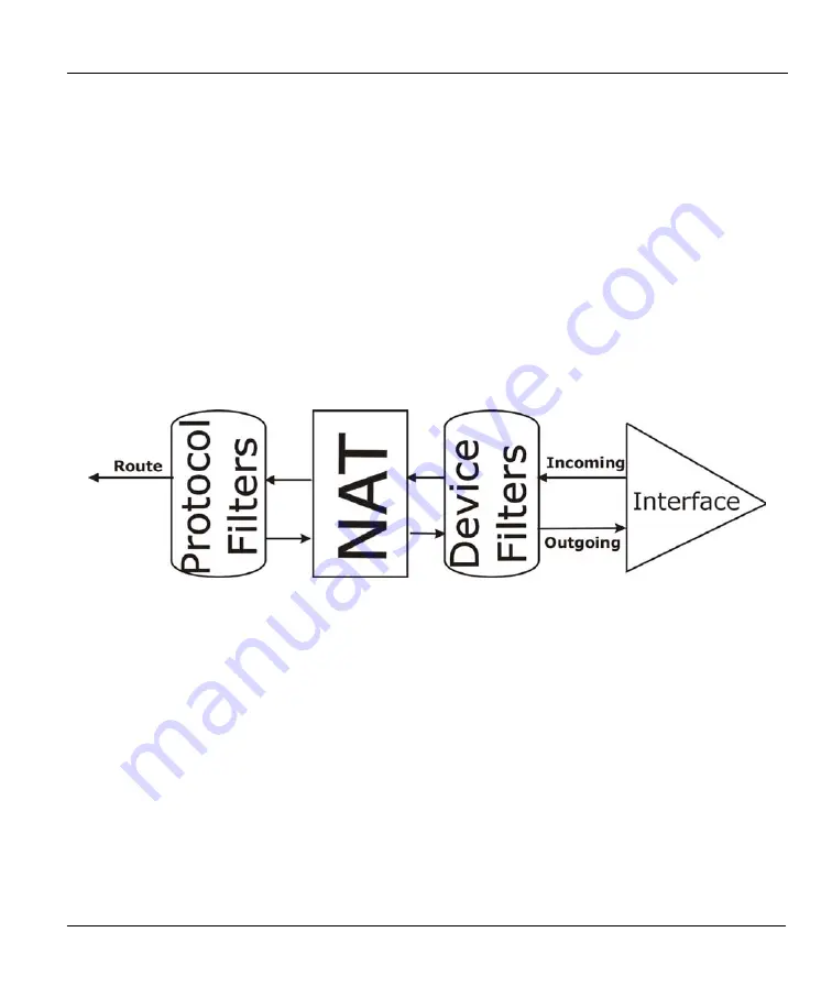 ZyXEL Communications Prestige 645R Скачать руководство пользователя страница 122