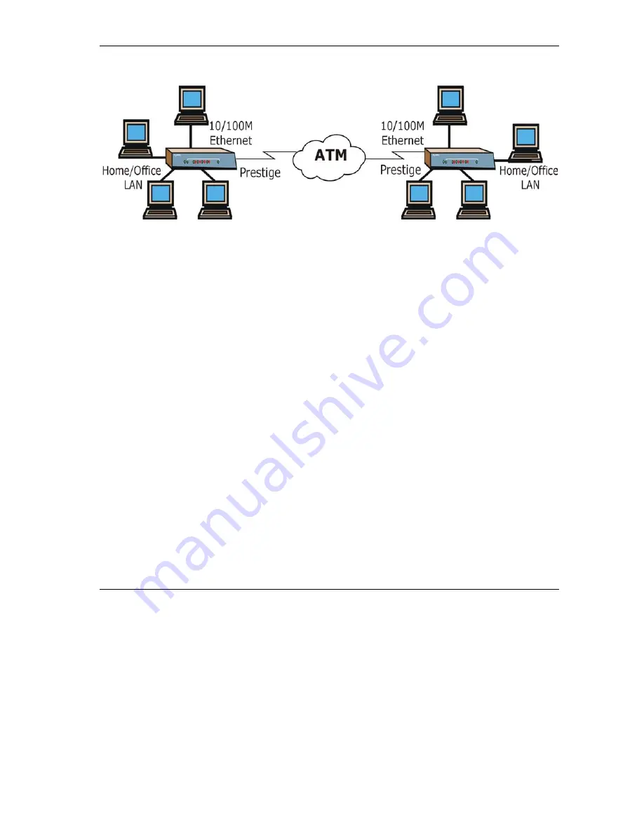 ZyXEL Communications Prestige 650H-17 User Manual Download Page 29