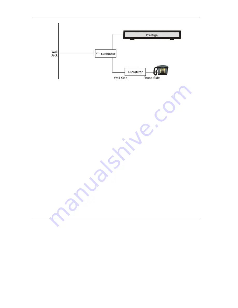 ZyXEL Communications Prestige 650H-17 User Manual Download Page 36