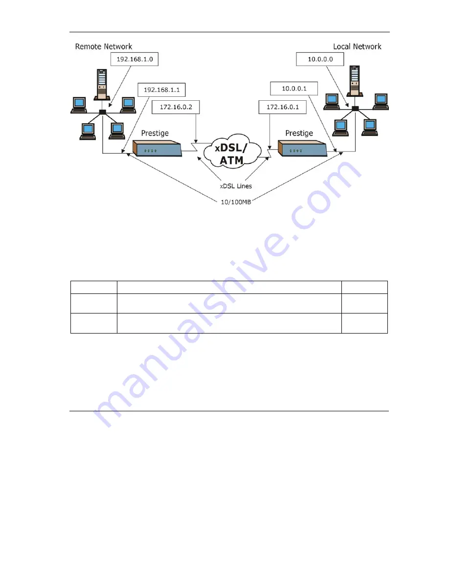 ZyXEL Communications Prestige 650H-17 User Manual Download Page 79