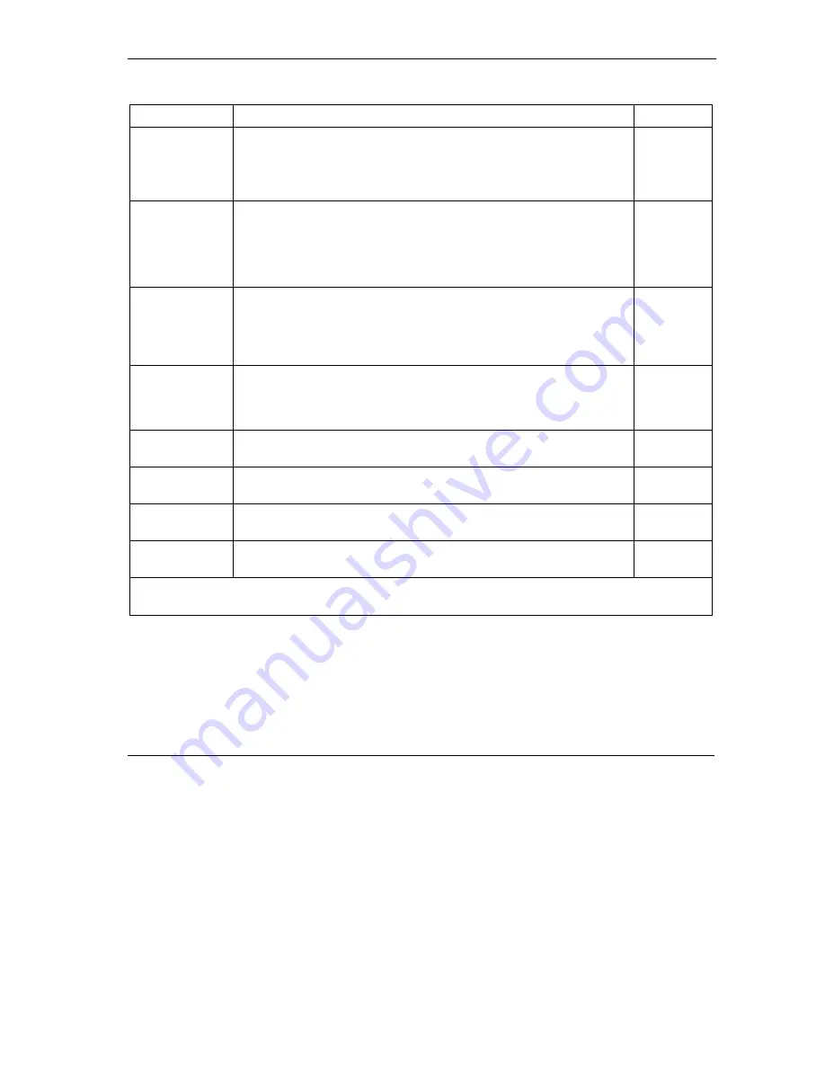 ZyXEL Communications Prestige 650H-17 User Manual Download Page 81