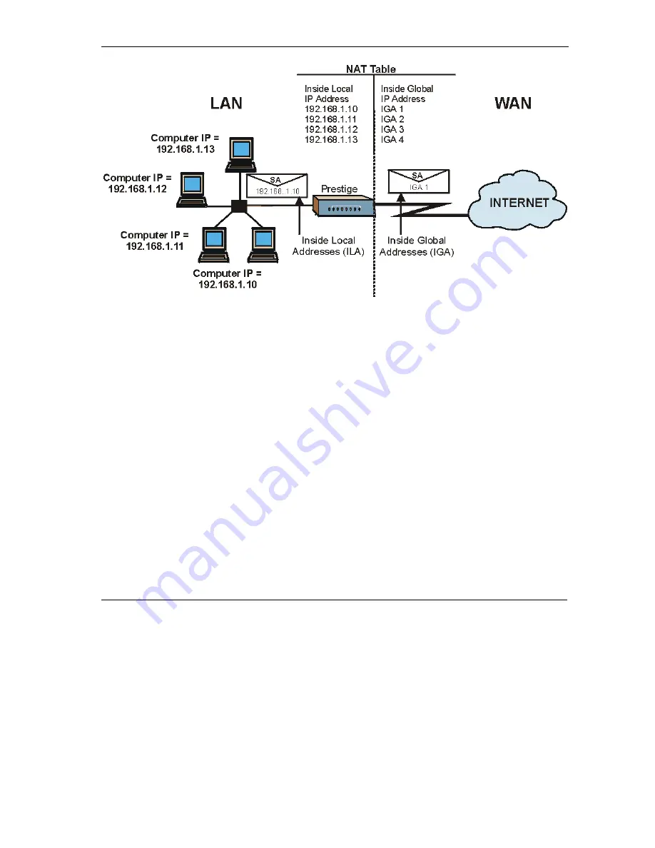 ZyXEL Communications Prestige 650H-17 User Manual Download Page 91