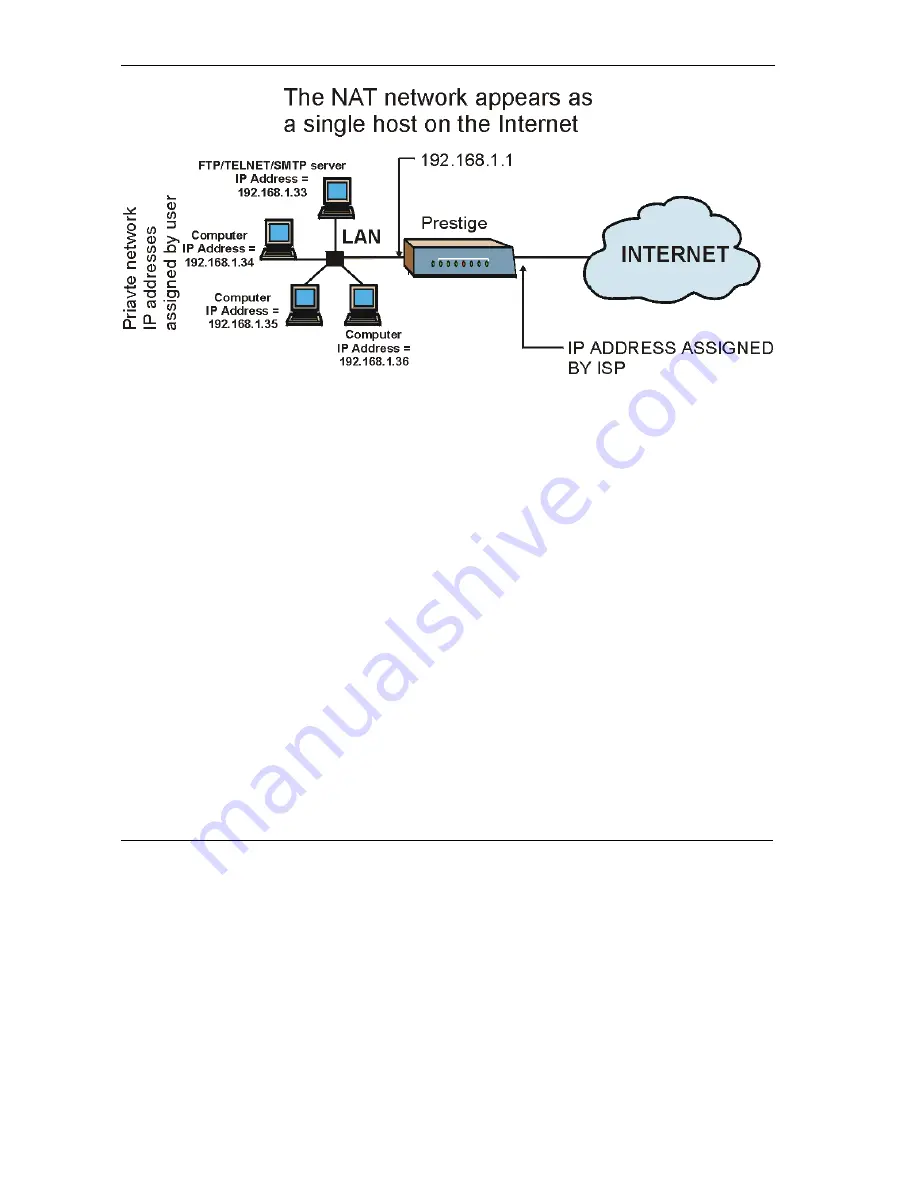 ZyXEL Communications Prestige 650H-17 User Manual Download Page 104