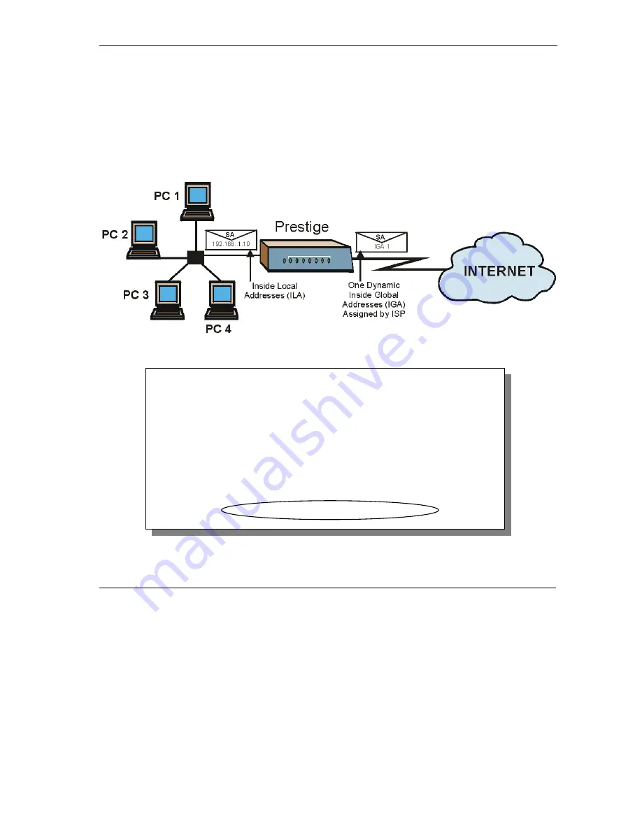 ZyXEL Communications Prestige 650H-17 User Manual Download Page 105