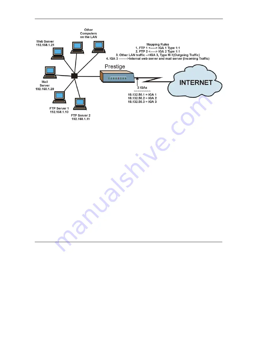 ZyXEL Communications Prestige 650H-17 User Manual Download Page 108