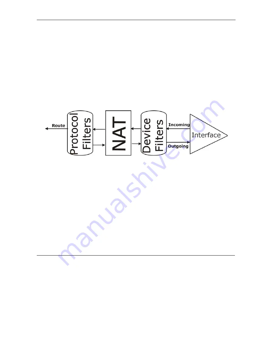 ZyXEL Communications Prestige 650H-17 User Manual Download Page 128