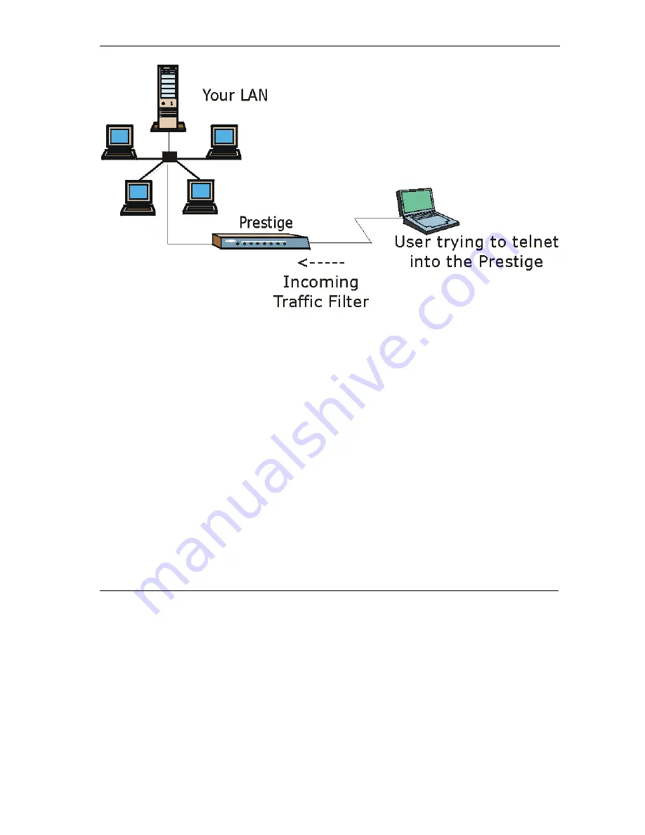 ZyXEL Communications Prestige 650H-17 User Manual Download Page 129