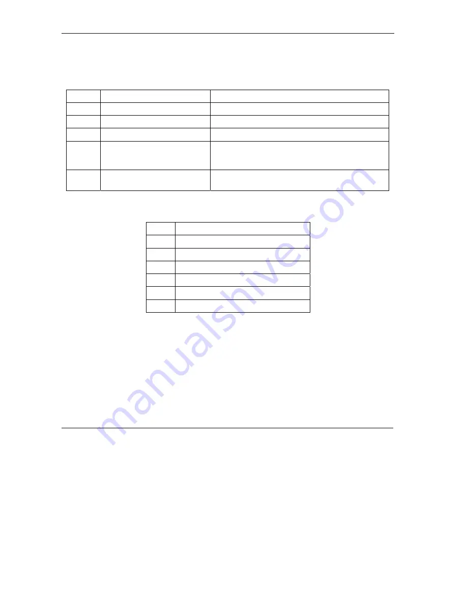 ZyXEL Communications Prestige 650H-17 User Manual Download Page 138