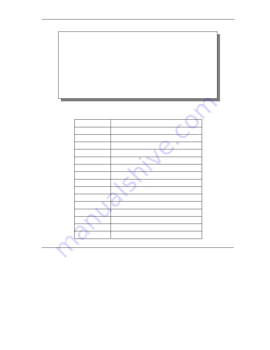 ZyXEL Communications Prestige 650H-17 User Manual Download Page 165