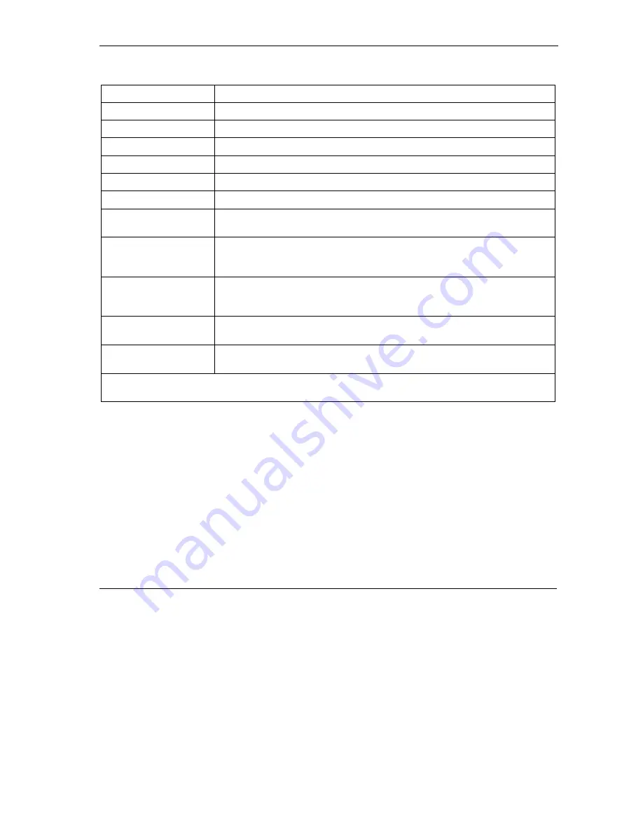 ZyXEL Communications Prestige 650H-17 User Manual Download Page 167