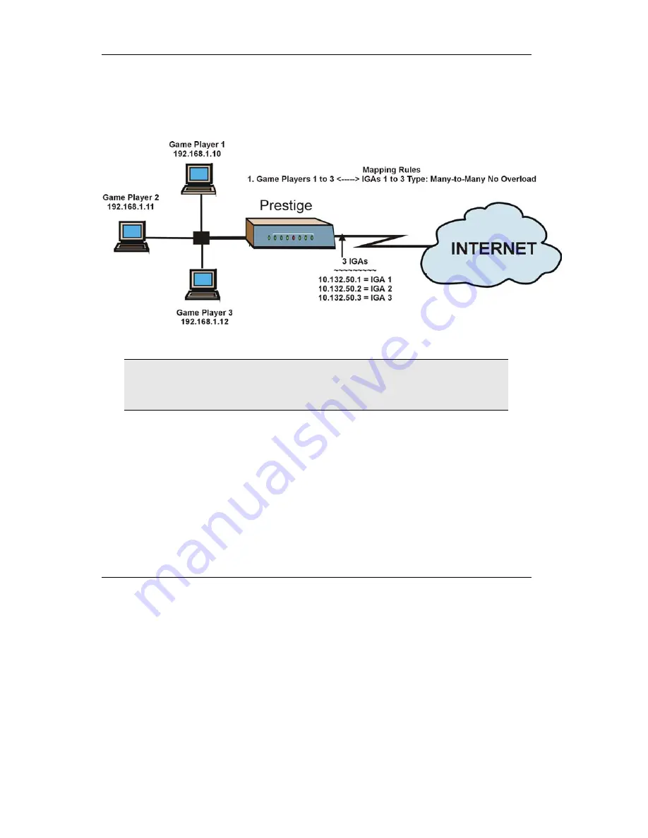 ZyXEL Communications Prestige 650H-E Series Manual Download Page 18