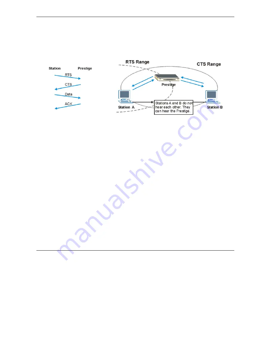 ZyXEL Communications PRESTIGE 650H - User Manual Download Page 66