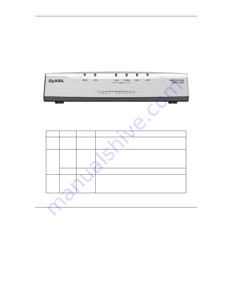 ZyXEL Communications Prestige 650ME User Manual Download Page 29