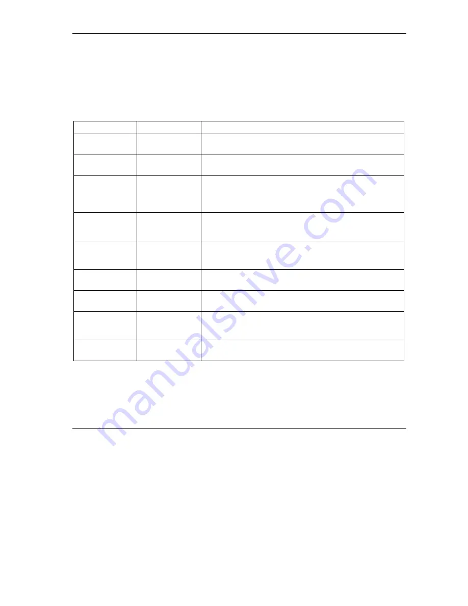 ZyXEL Communications Prestige 650ME User Manual Download Page 39