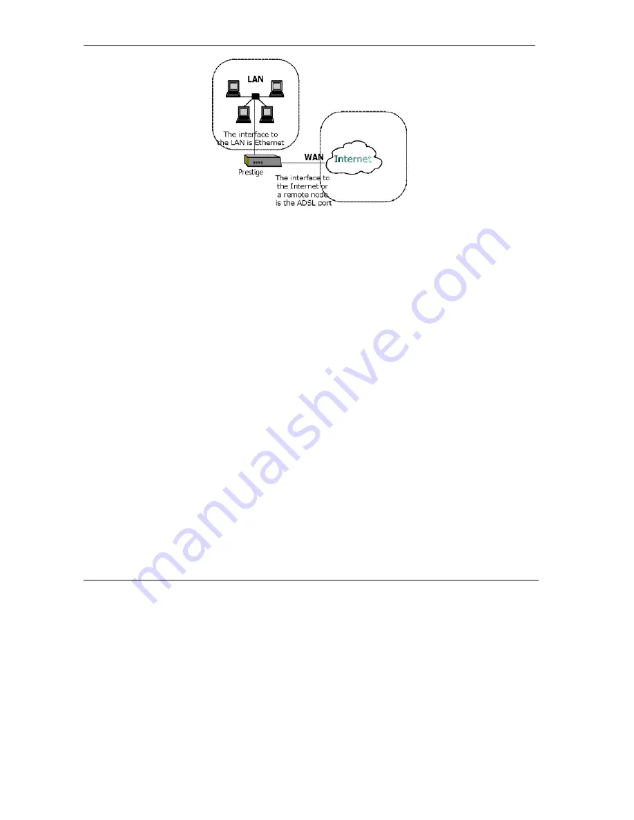 ZyXEL Communications Prestige 650ME User Manual Download Page 48