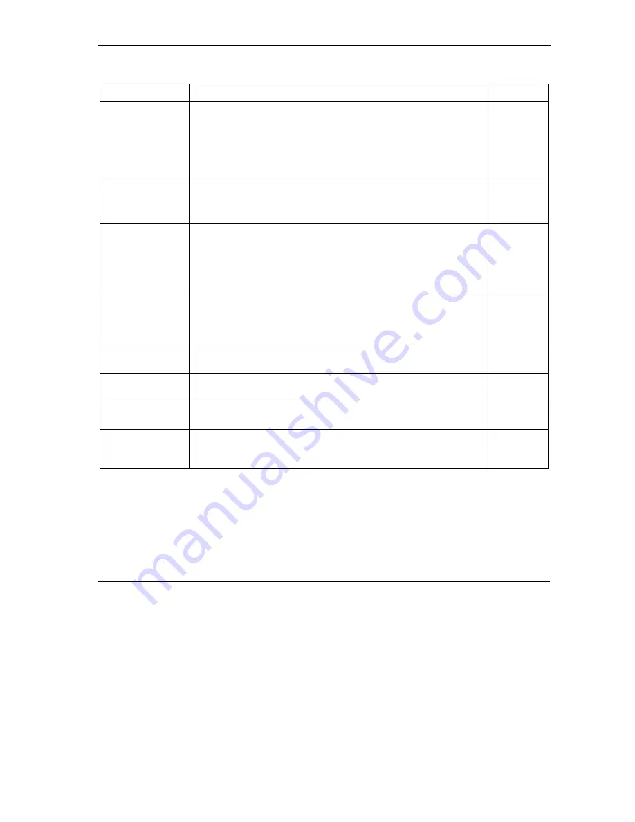 ZyXEL Communications Prestige 650ME User Manual Download Page 71