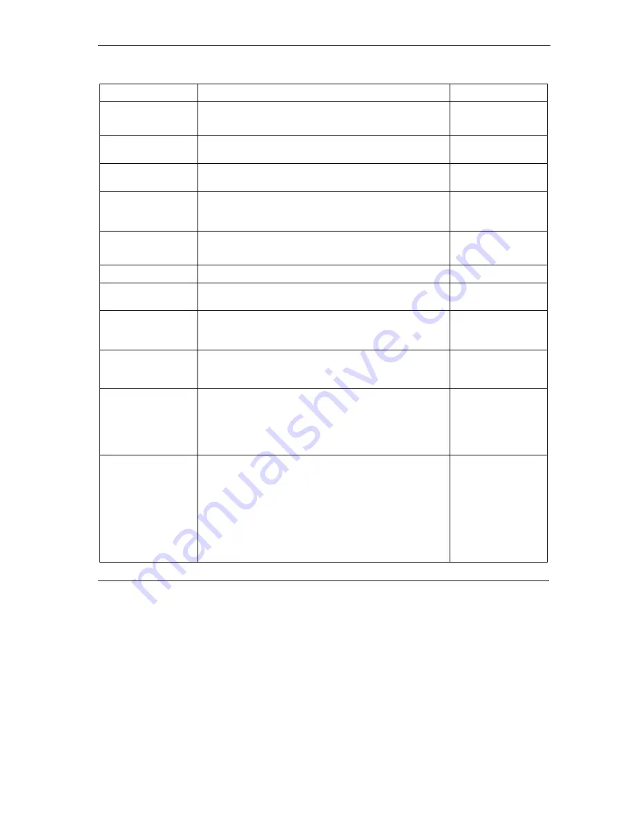 ZyXEL Communications Prestige 650ME User Manual Download Page 107