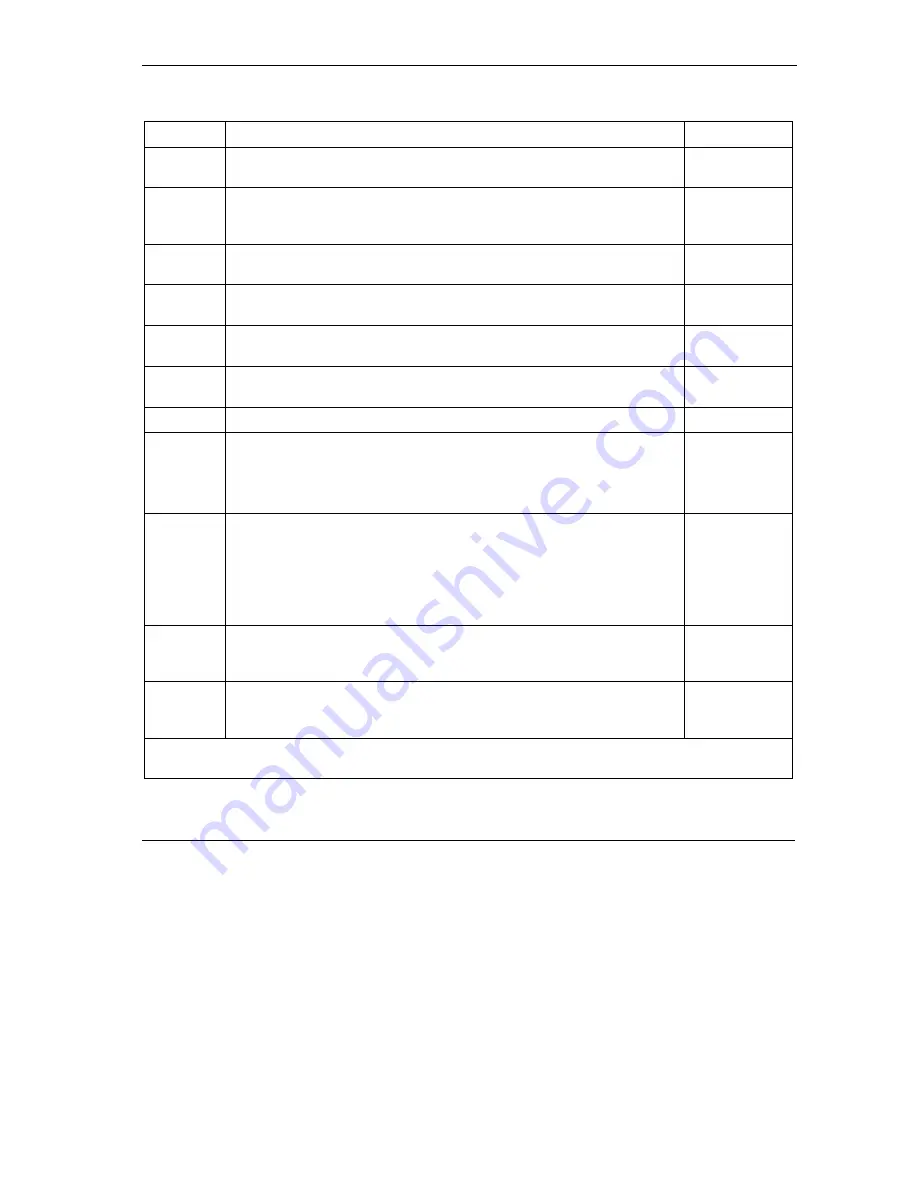 ZyXEL Communications Prestige 650ME User Manual Download Page 111