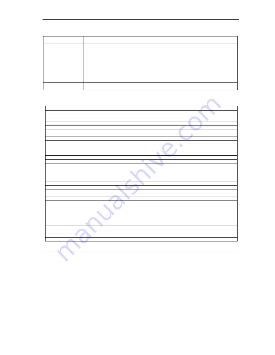 ZyXEL Communications Prestige 650ME User Manual Download Page 129