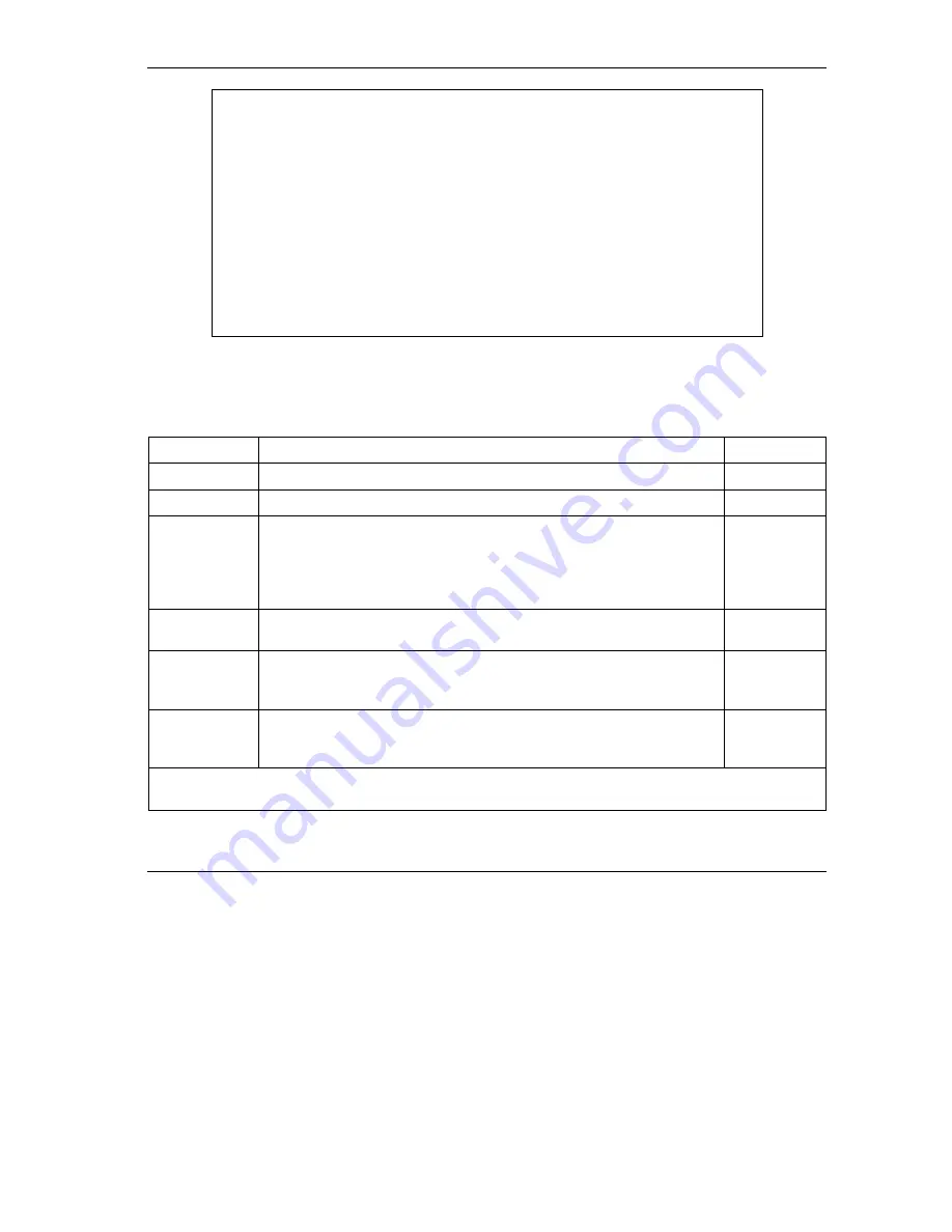 ZyXEL Communications Prestige 652 Series User Manual Download Page 265