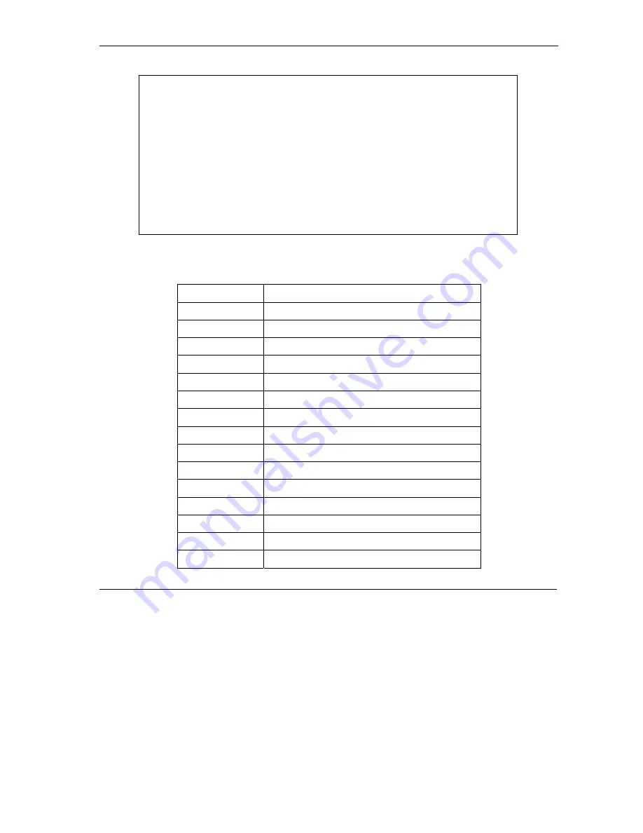 ZyXEL Communications Prestige 652 Series User Manual Download Page 403