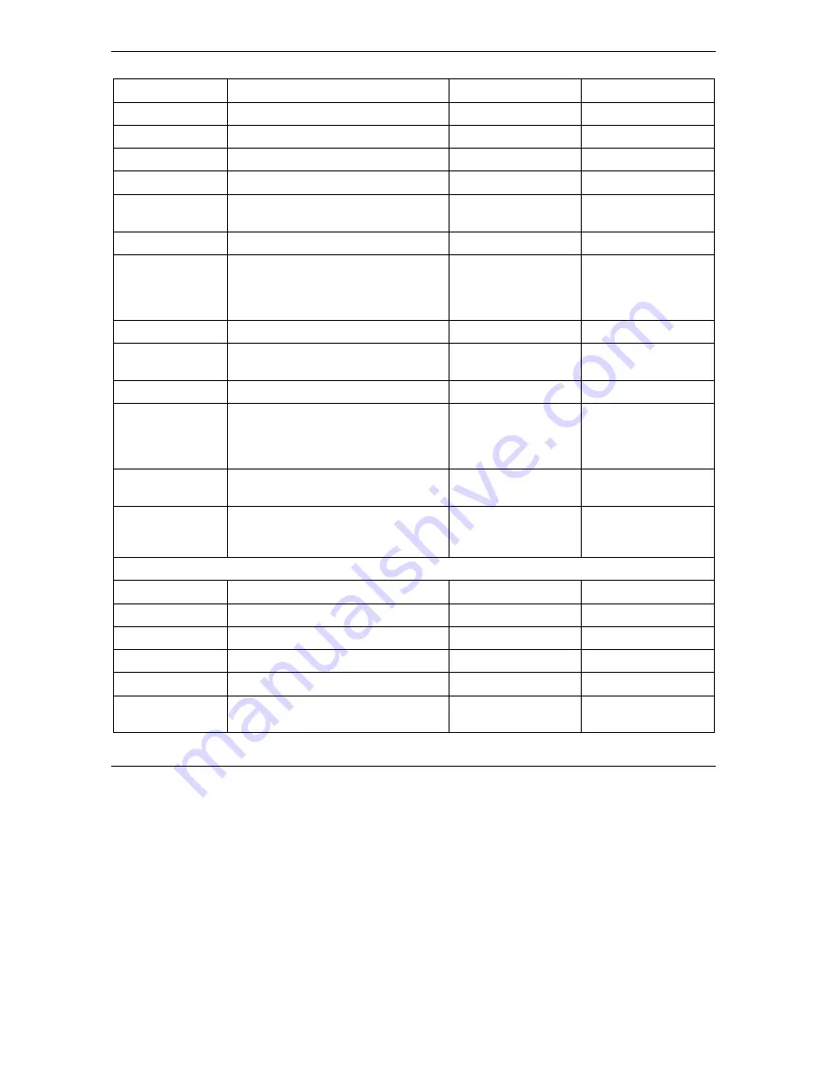 ZyXEL Communications Prestige 652 Series User Manual Download Page 482