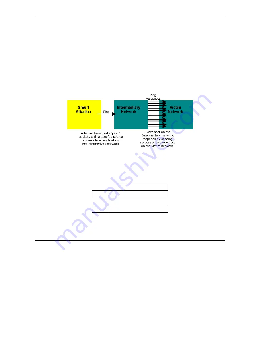 ZyXEL Communications Prestige 652 User Manual Download Page 139